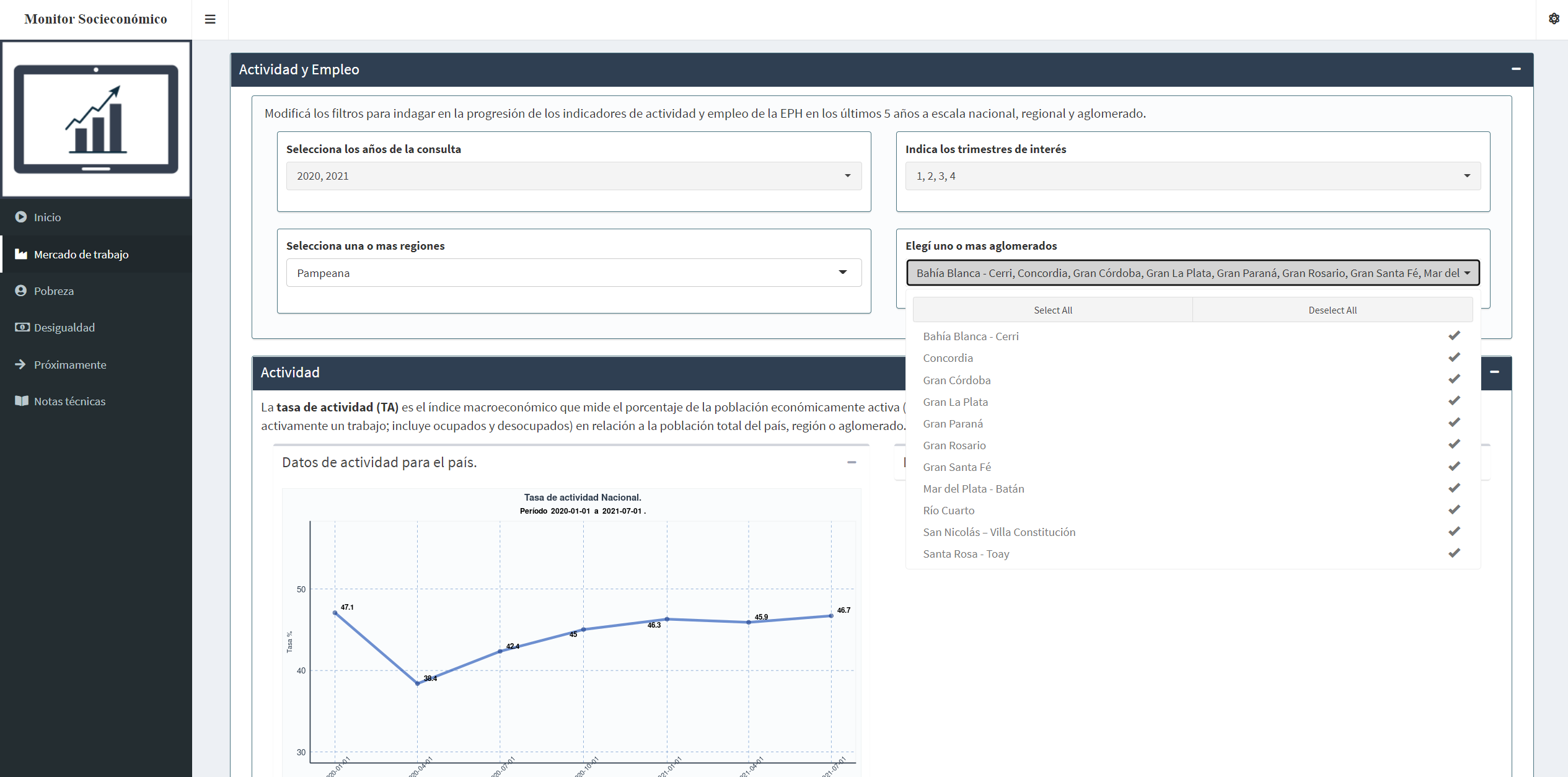 Monitor Socioeconómico 2017-2022